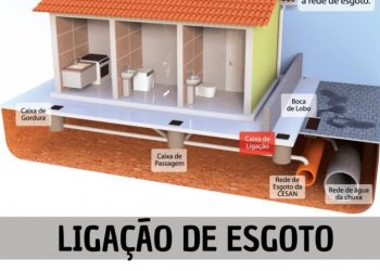 Prefeitura de Nova Venécia orienta sobre a ligação correta da rede de esgoto