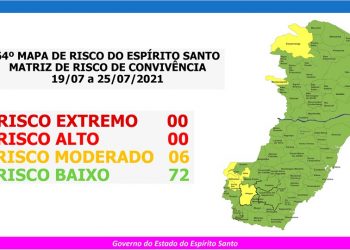 Nova Venécia está novamente em risco baixo