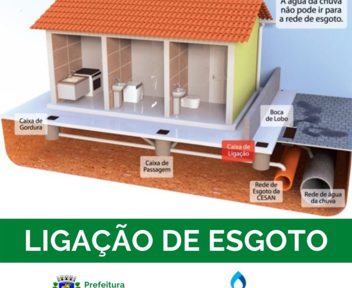 Prefeitura de Nova Venécia destaca importância da ligação da rede de esgoto nas residências