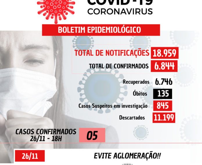 COVID-19: 05 casos confirmados nesta sexta-feira (26) em Nova Venécia