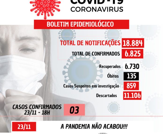 COVID-19: 03 casos confirmados nesta terça-feira (23) em Nova Venécia