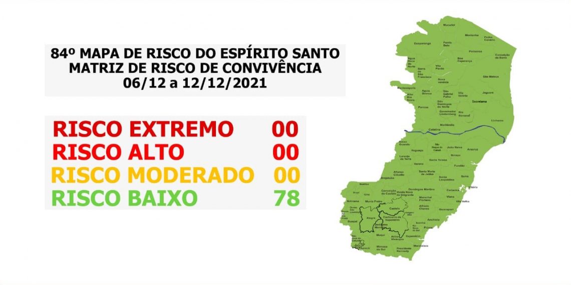 Todas as cidades do ES estão em risco baixo para Covid-19 pela 2ª semana consecutiva