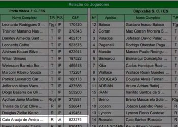 Porto Vitória perde 6 pontos e a liderança do Grupo A da Copa ES